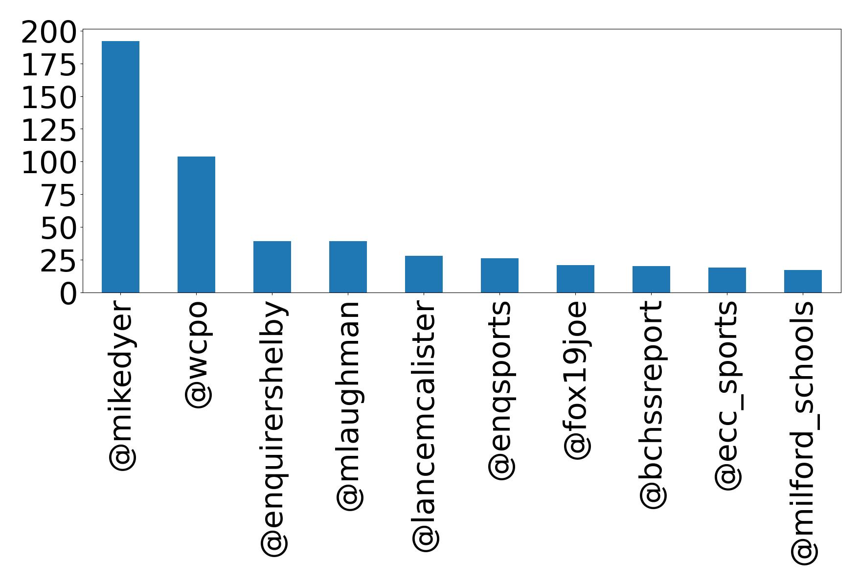 أهم الإشارات