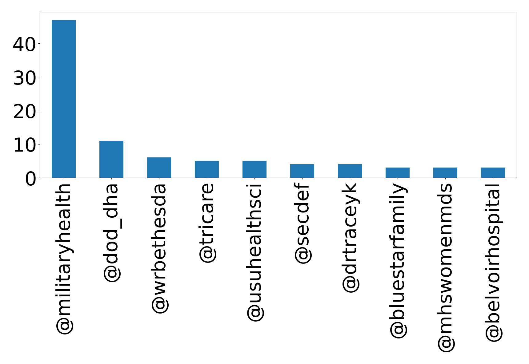 أهم الإشارات