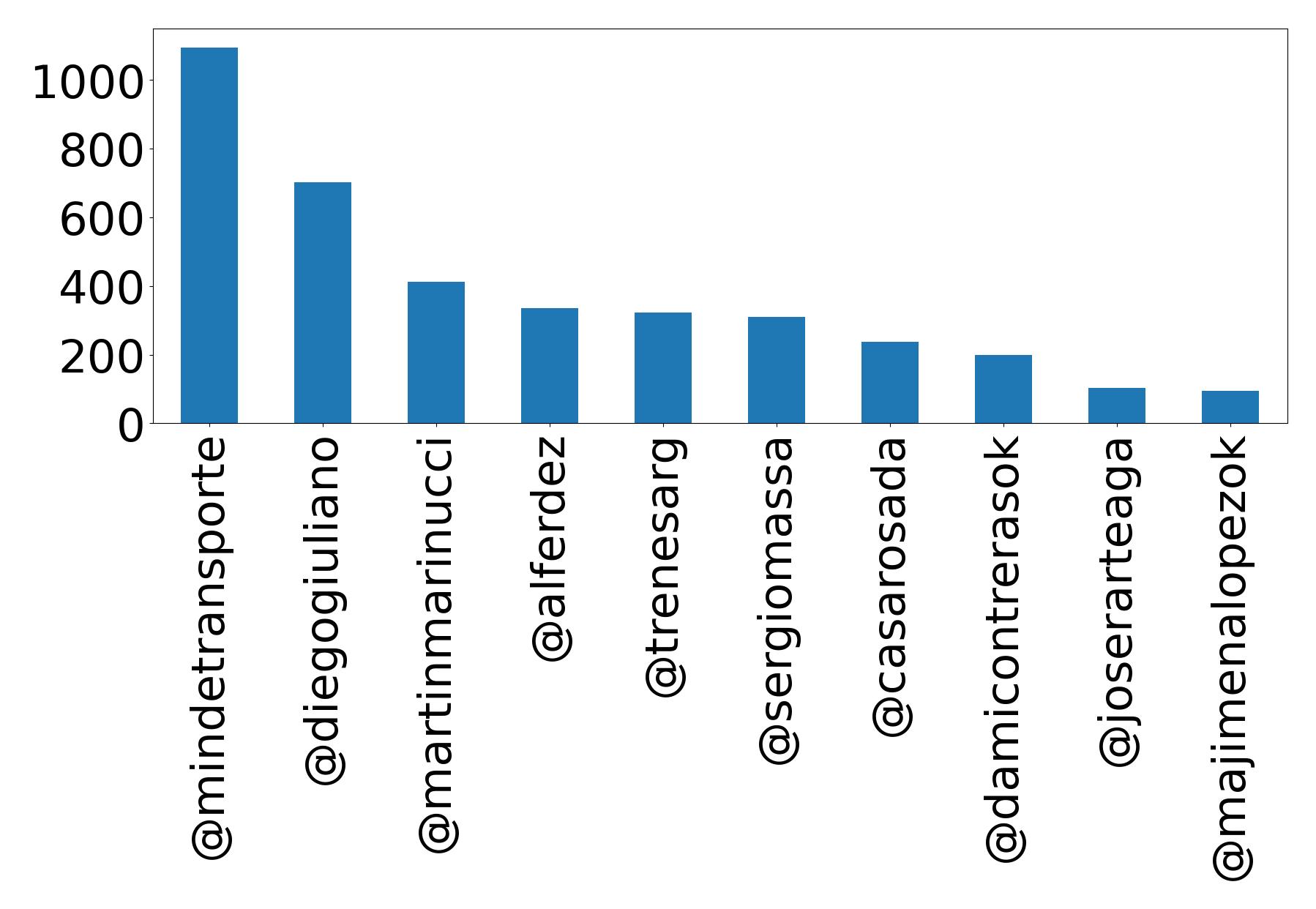 トップメンション