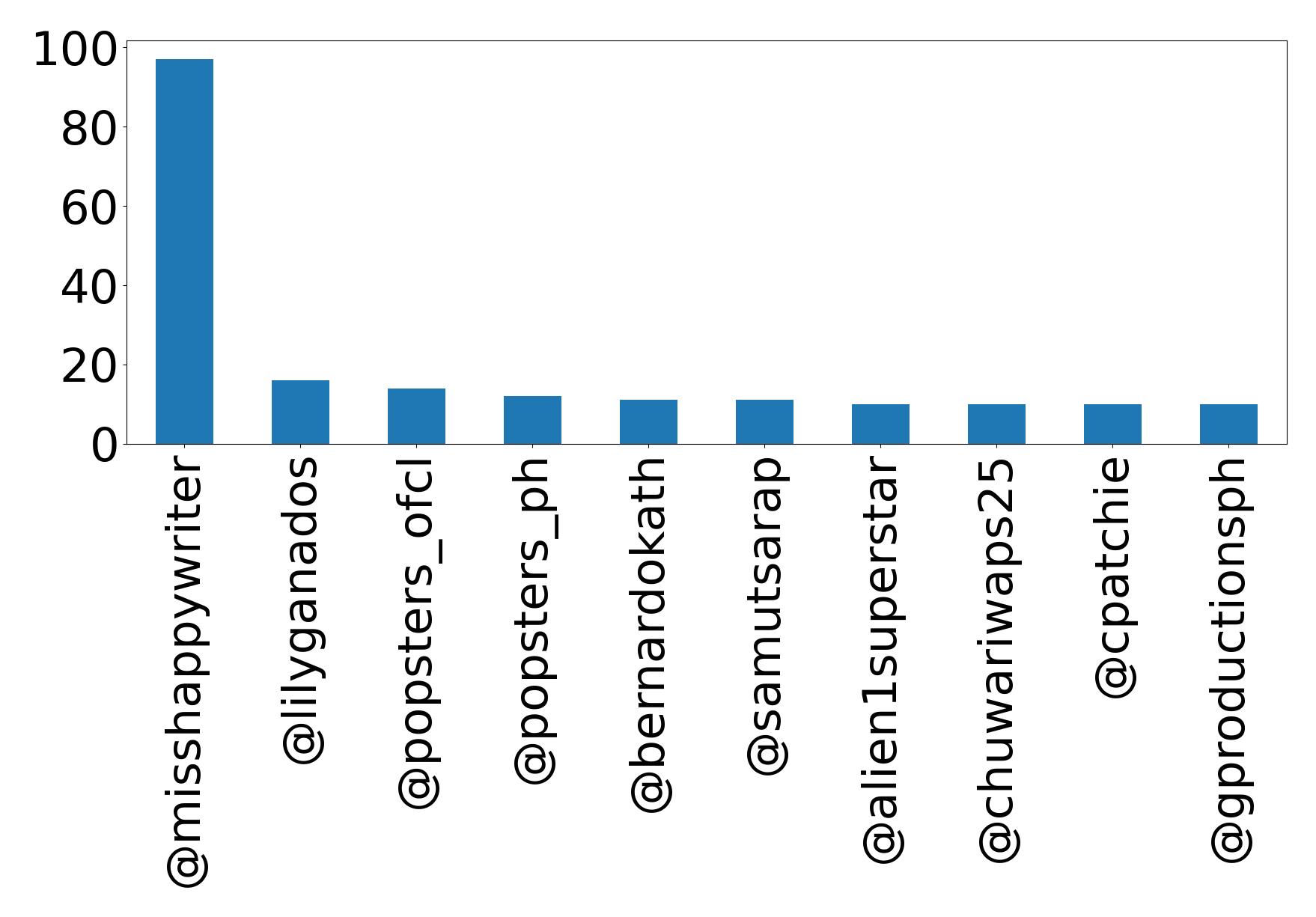 أهم الإشارات