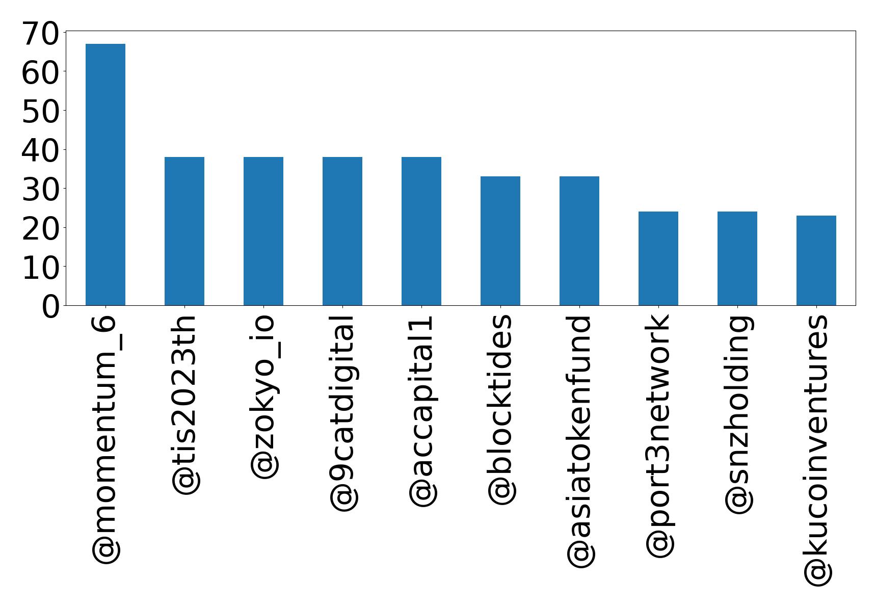 Top mention