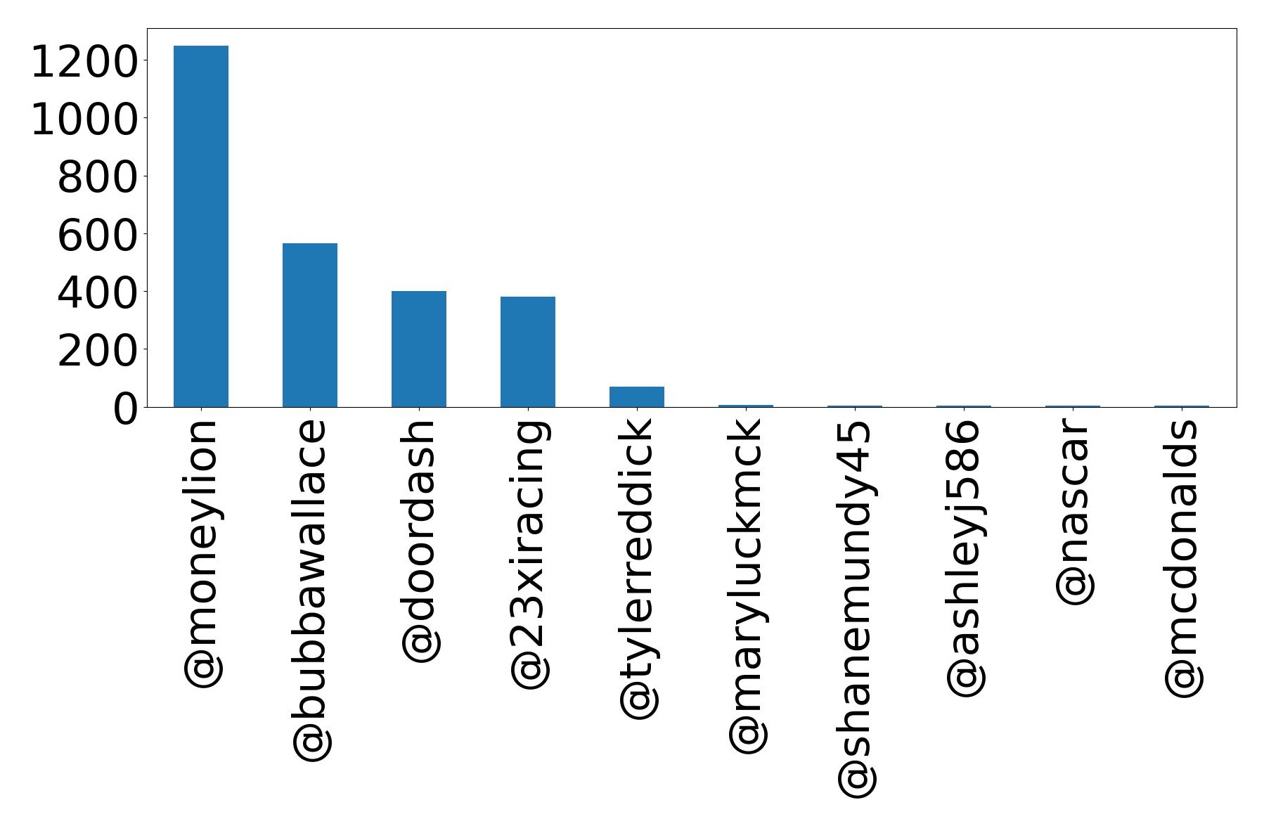 Top mention