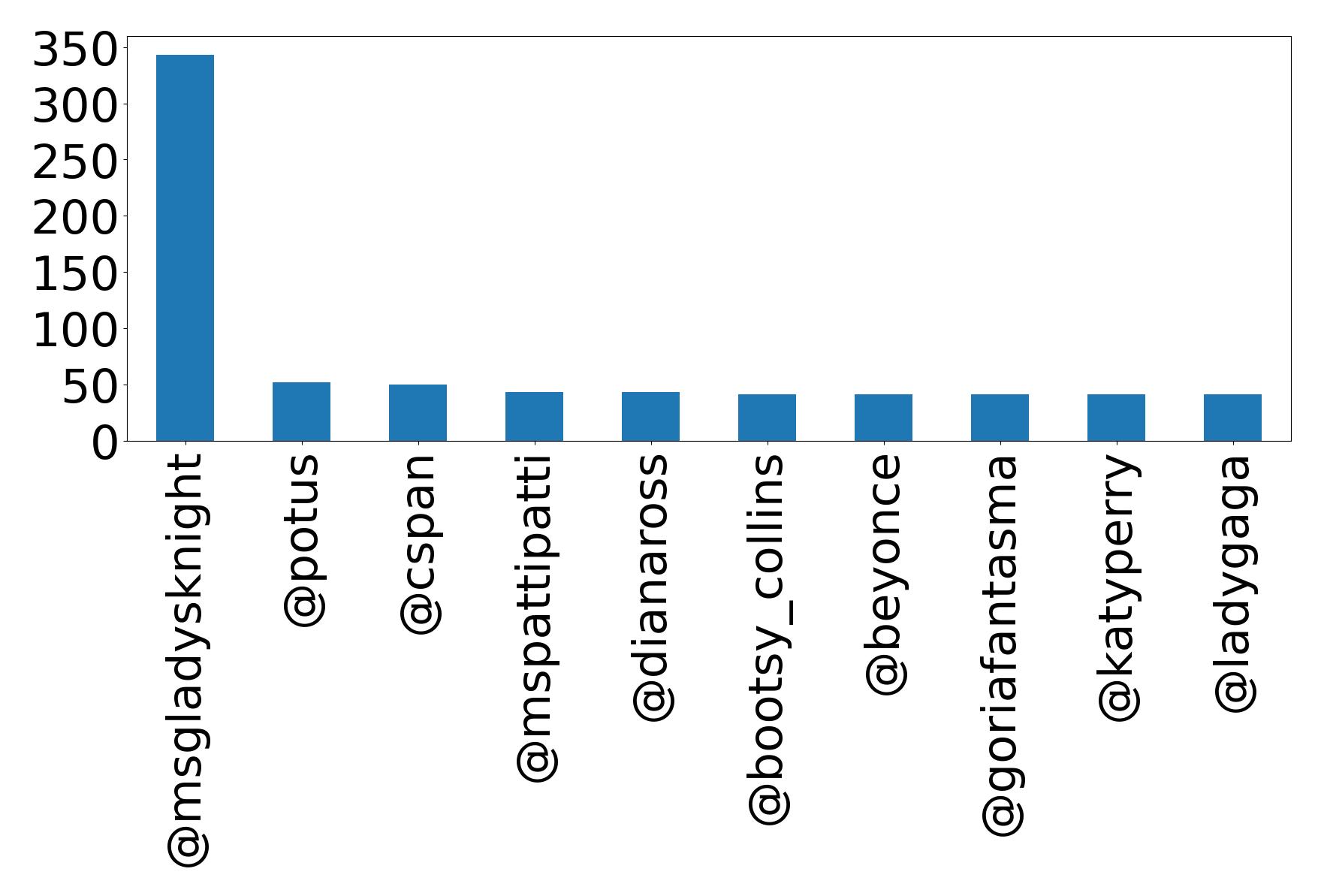 أهم الإشارات