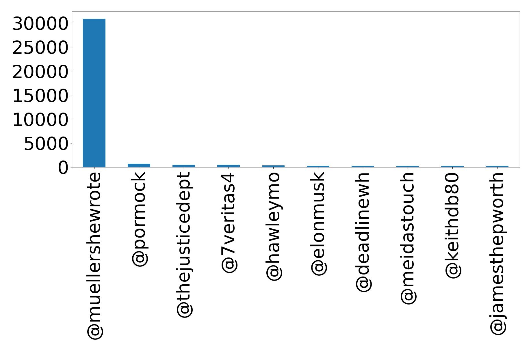 Top Erwaenungen