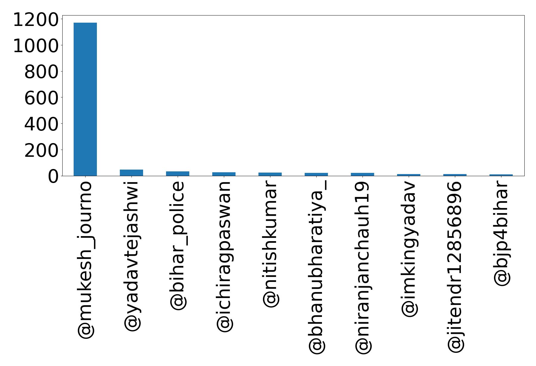 Top Erwaenungen
