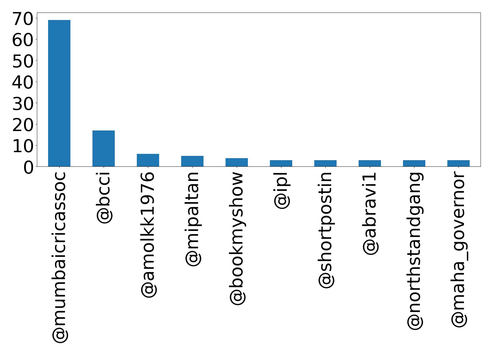 أهم الإشارات