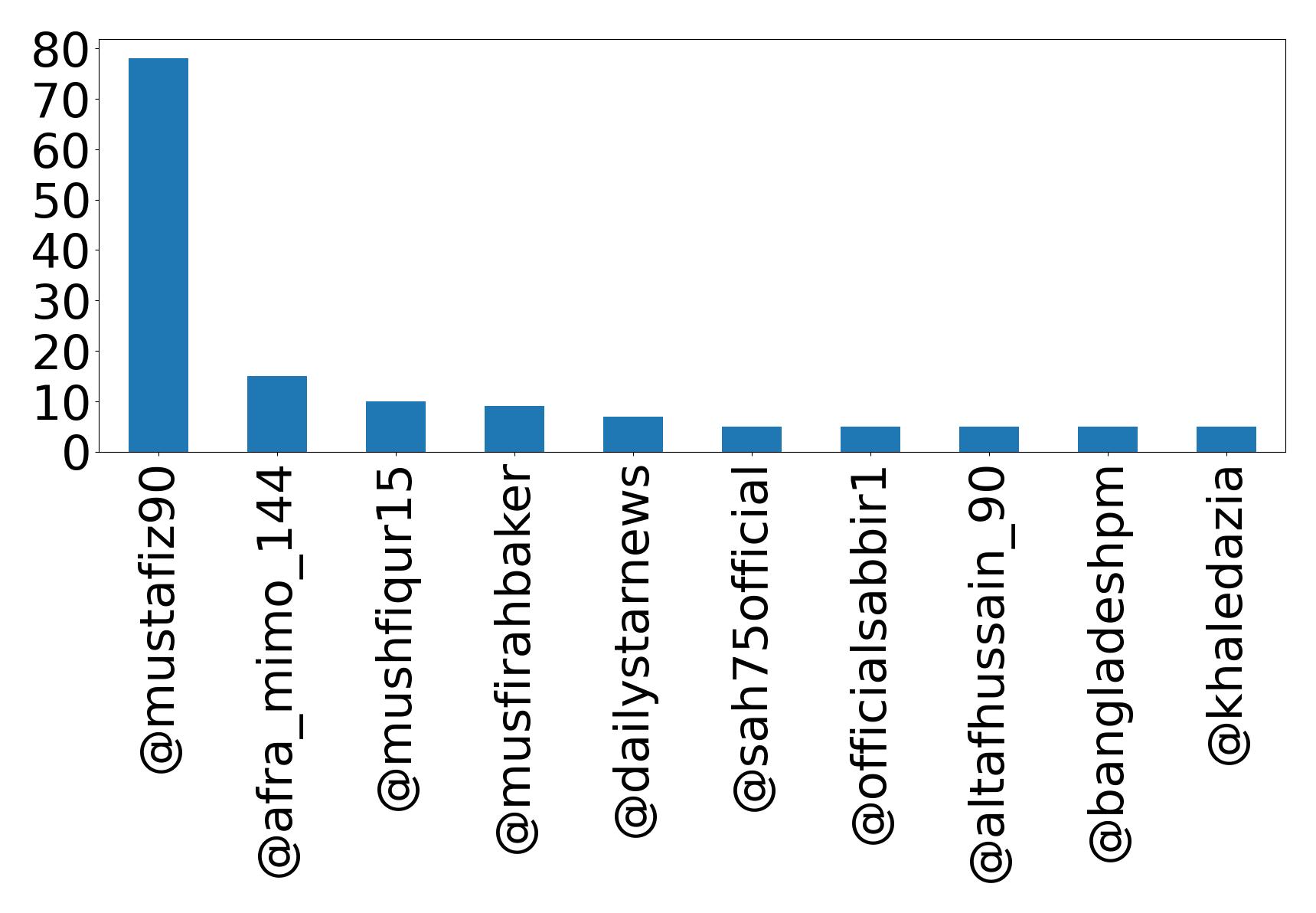 Top bahsetmeler
