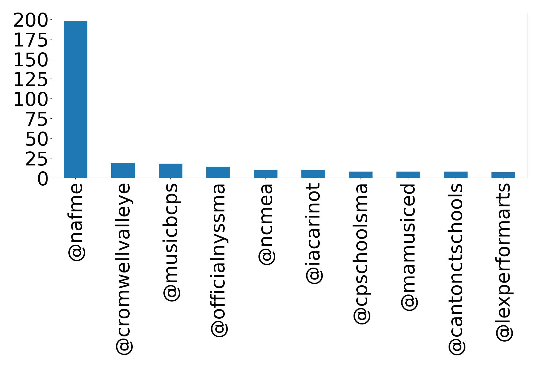 أهم الإشارات