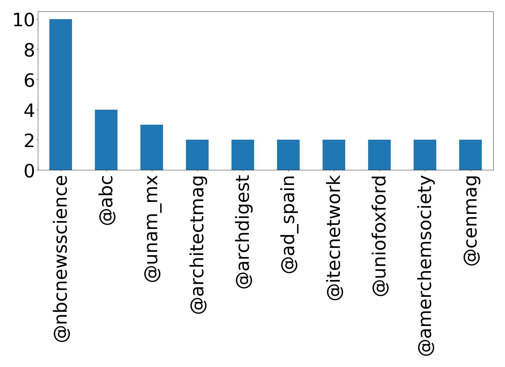 トップメンション
