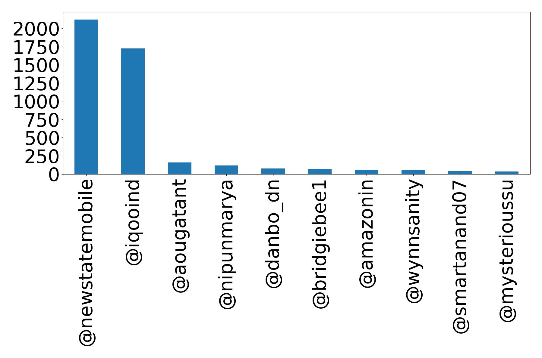 Top mention