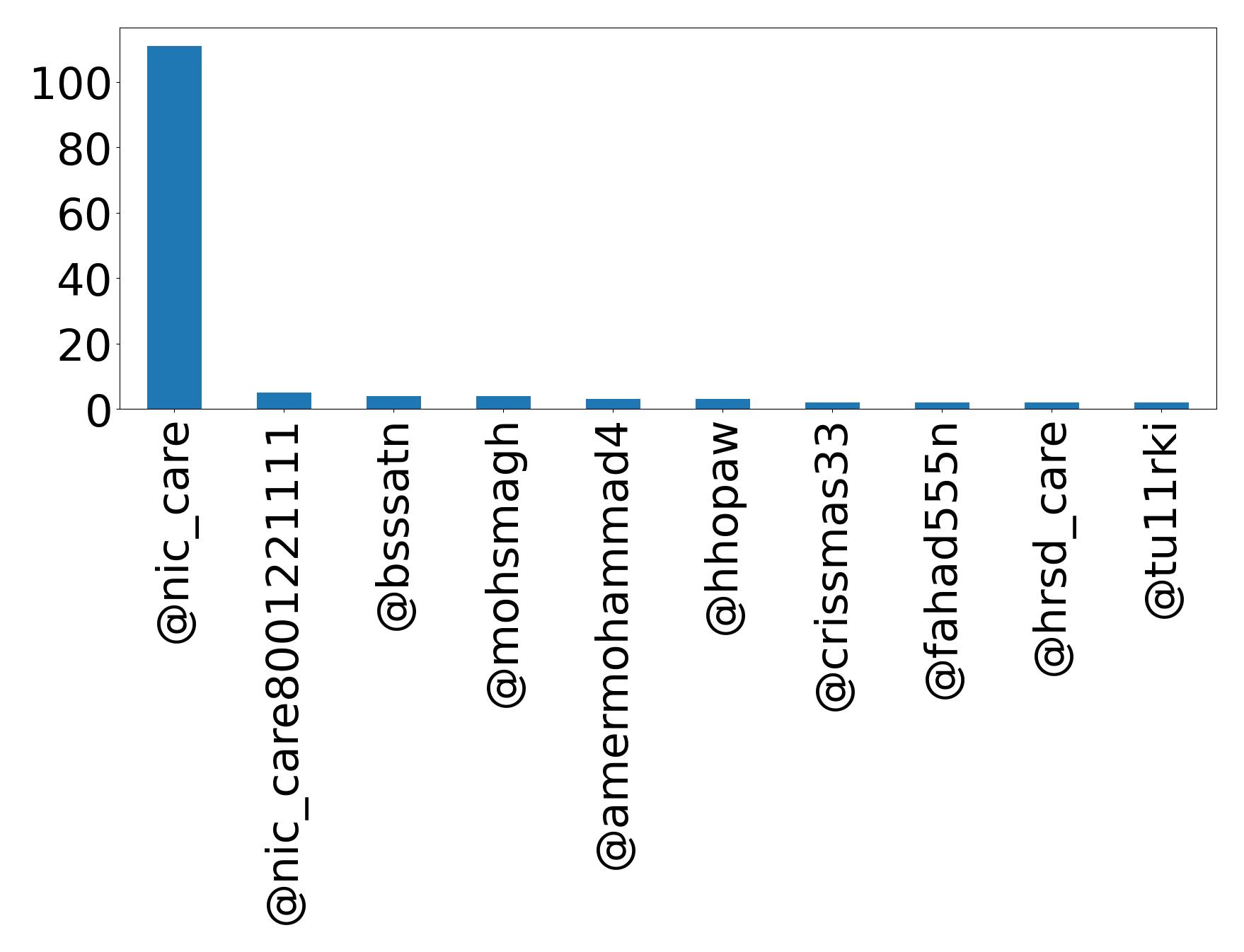 Top Erwaenungen