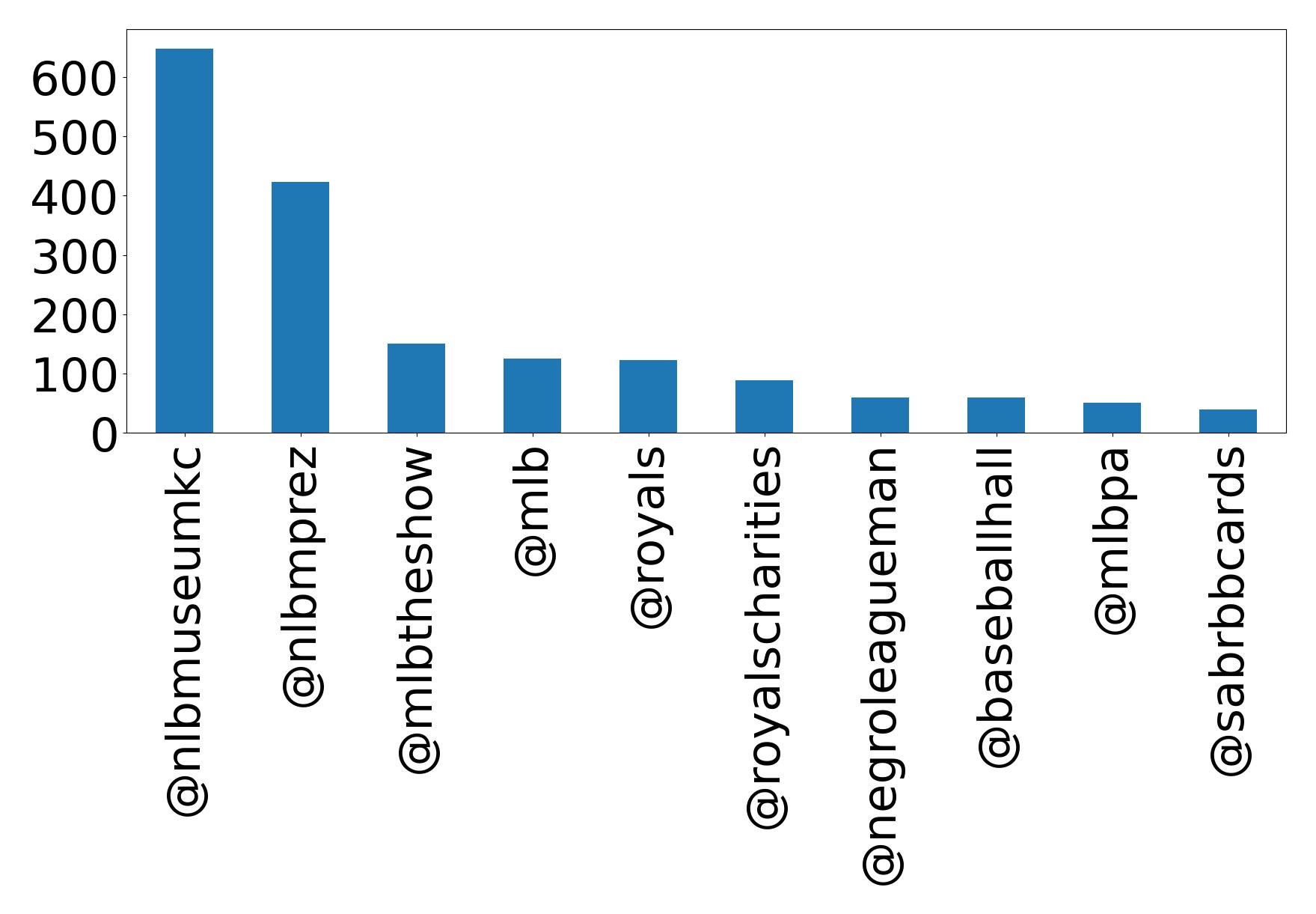 Top mention