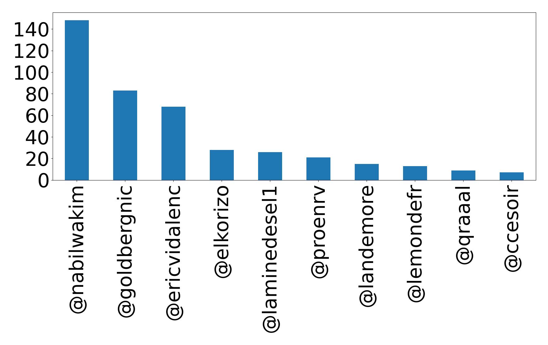 トップメンション