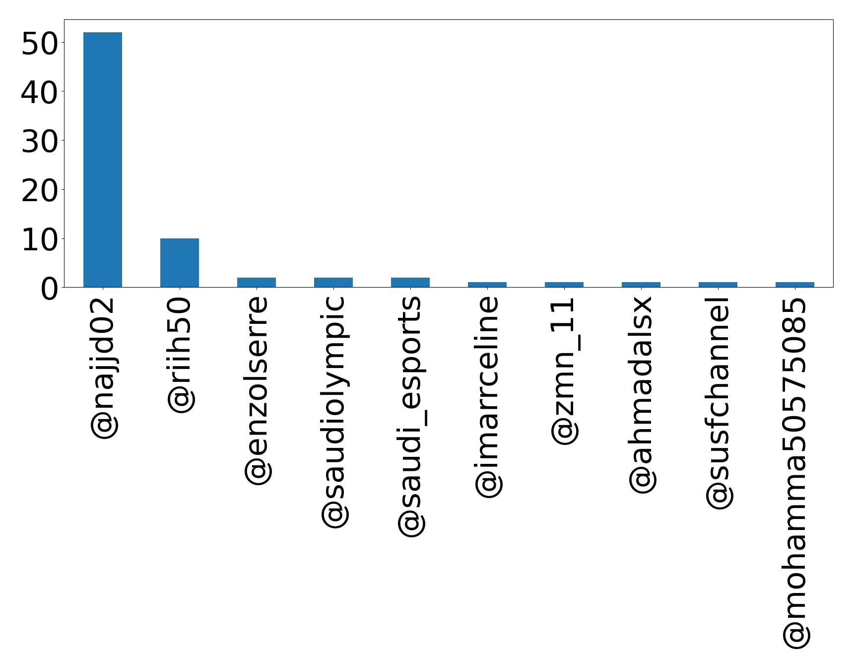Top Erwaenungen