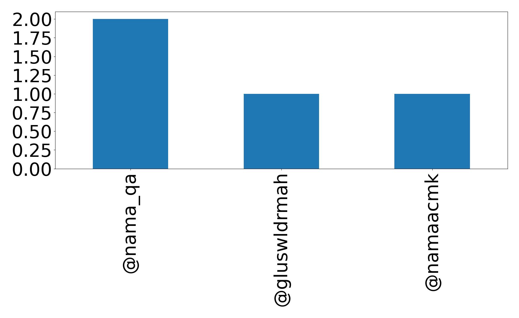 أهم الإشارات