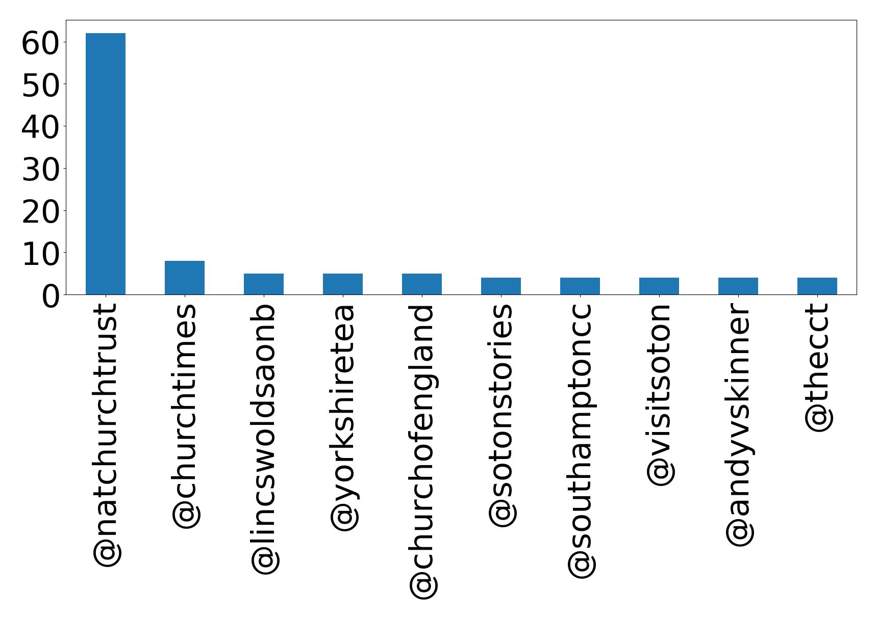 Top Erwaenungen