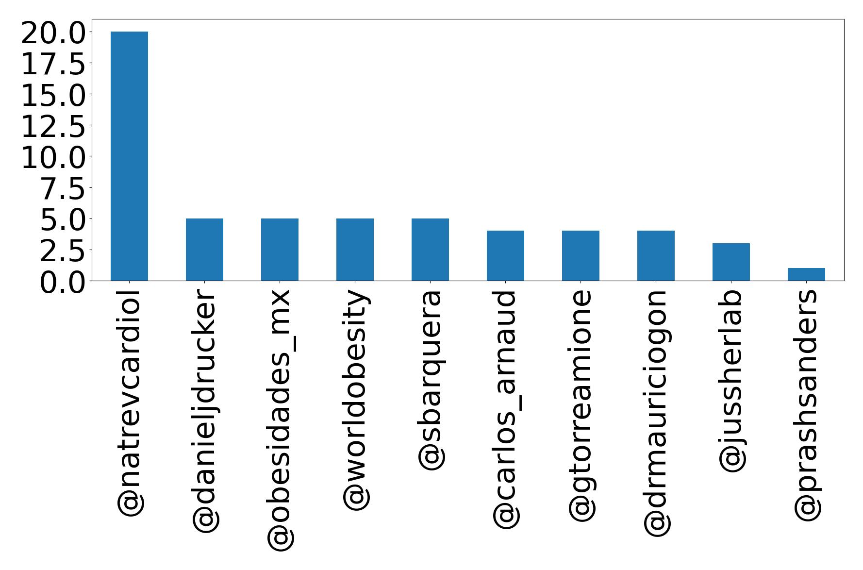 أهم الإشارات