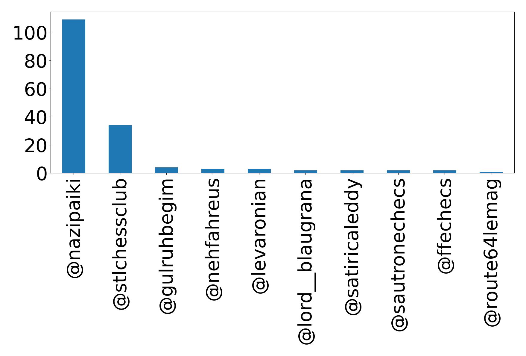 トップメンション