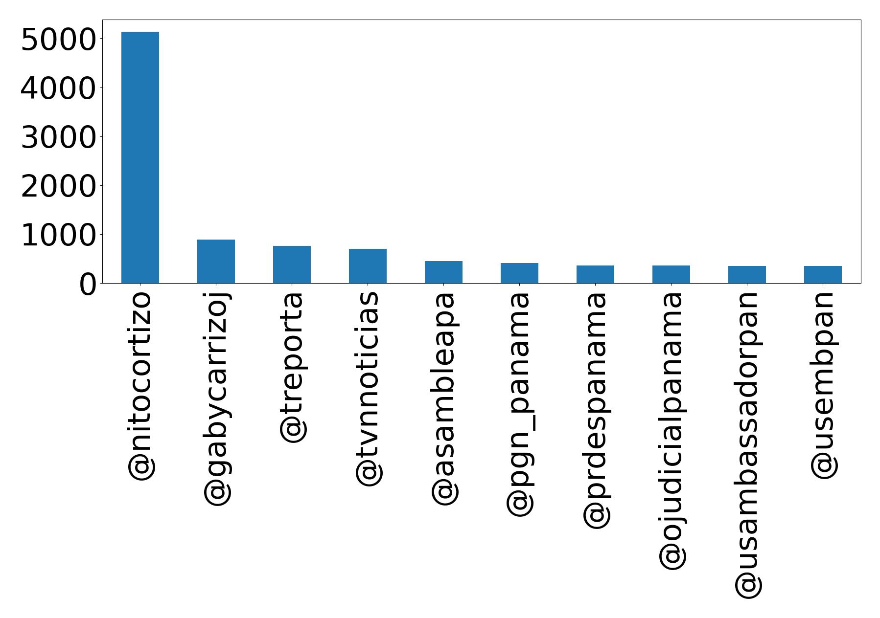 أهم الإشارات