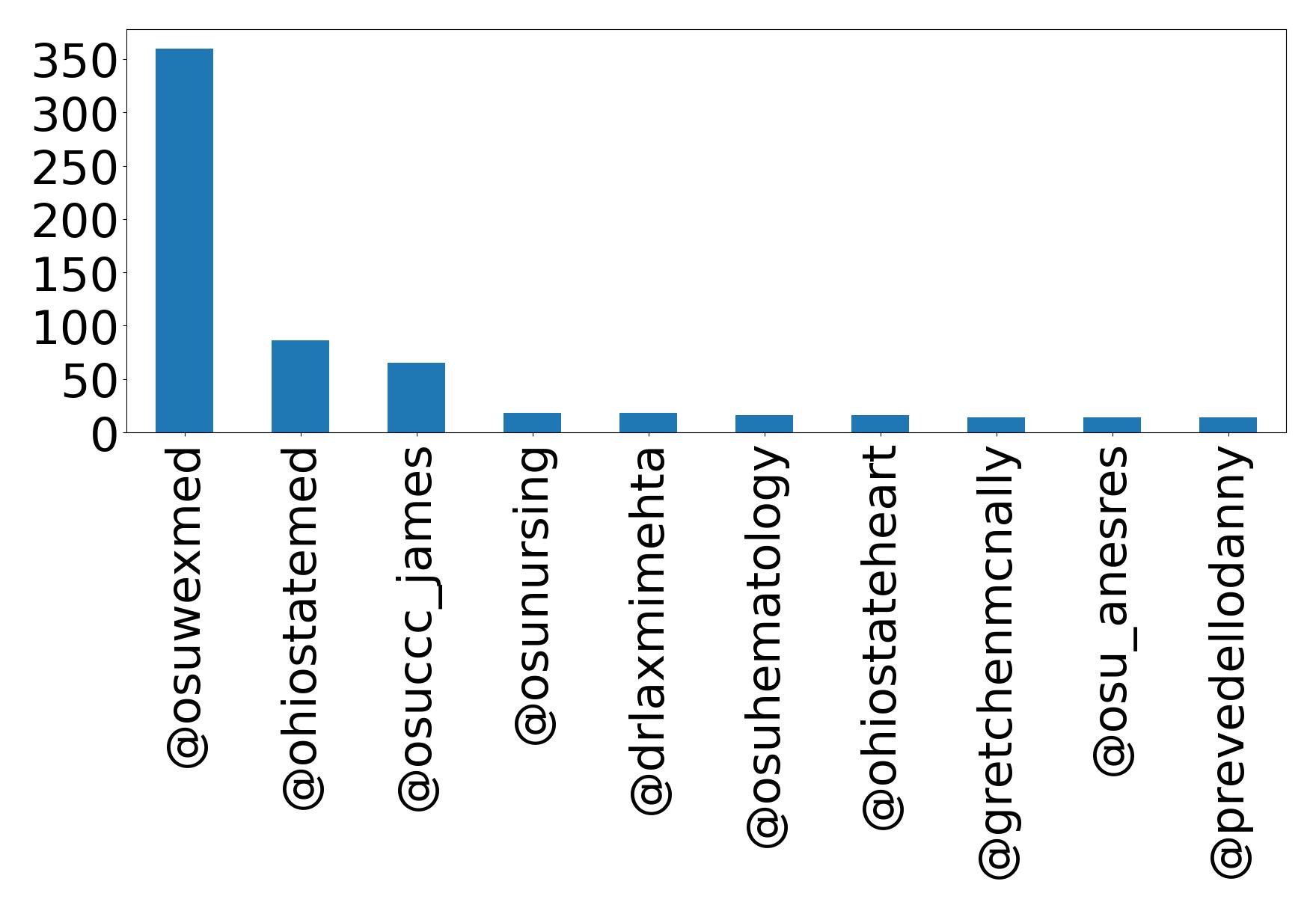 أهم الإشارات