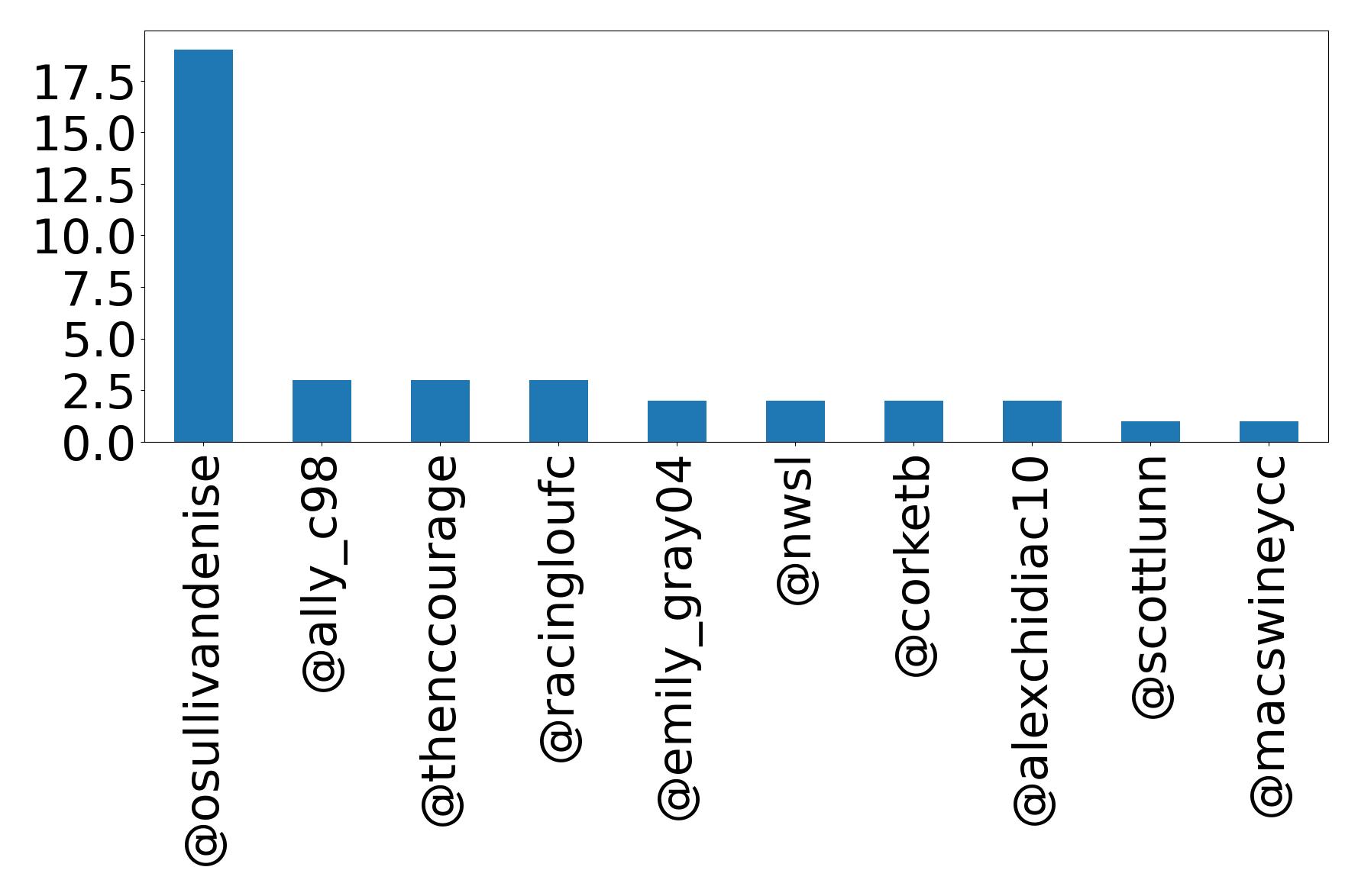 أهم الإشارات