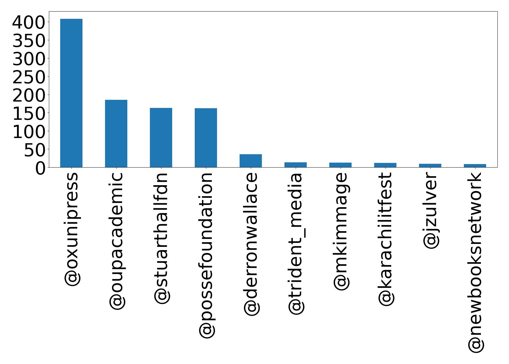 Top mention
