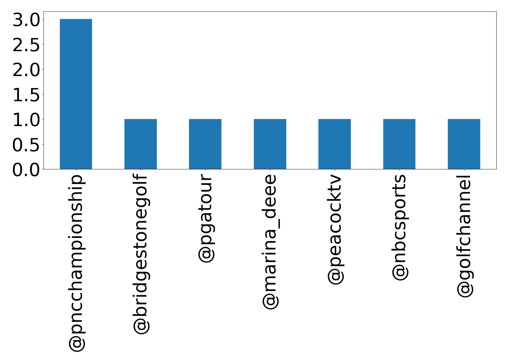 Top Erwaenungen