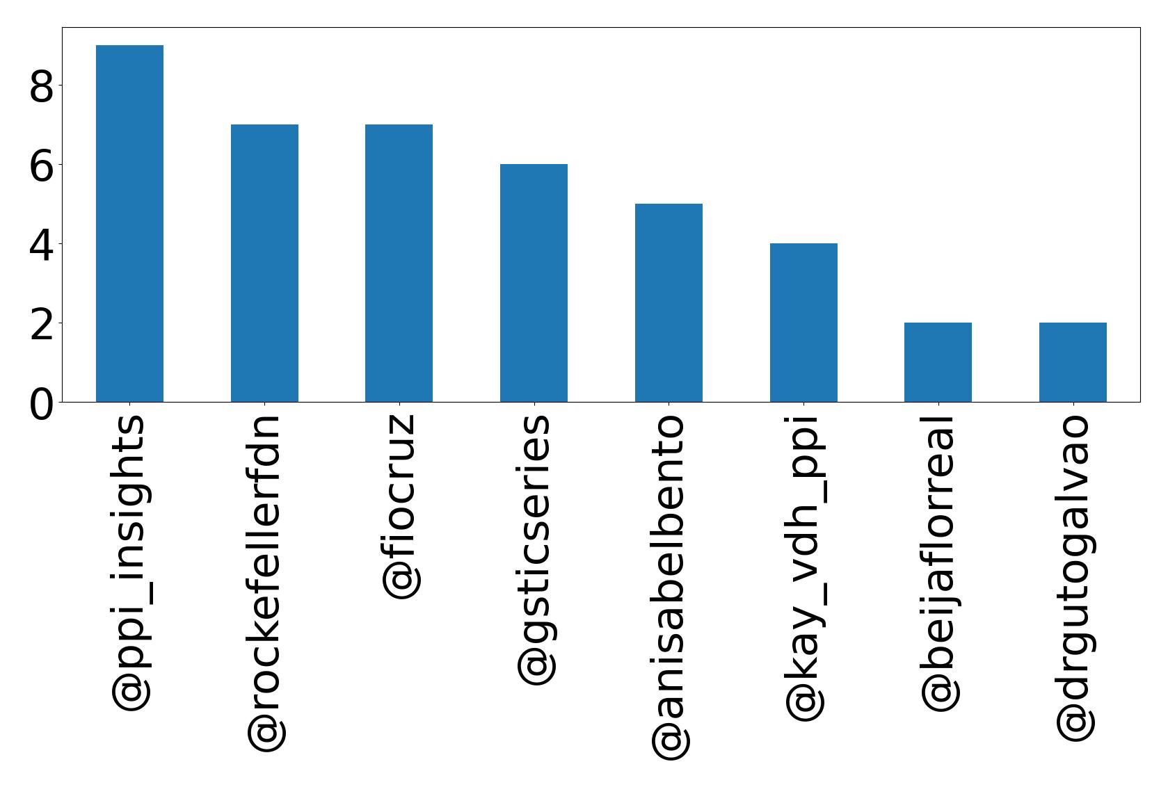 Top mention
