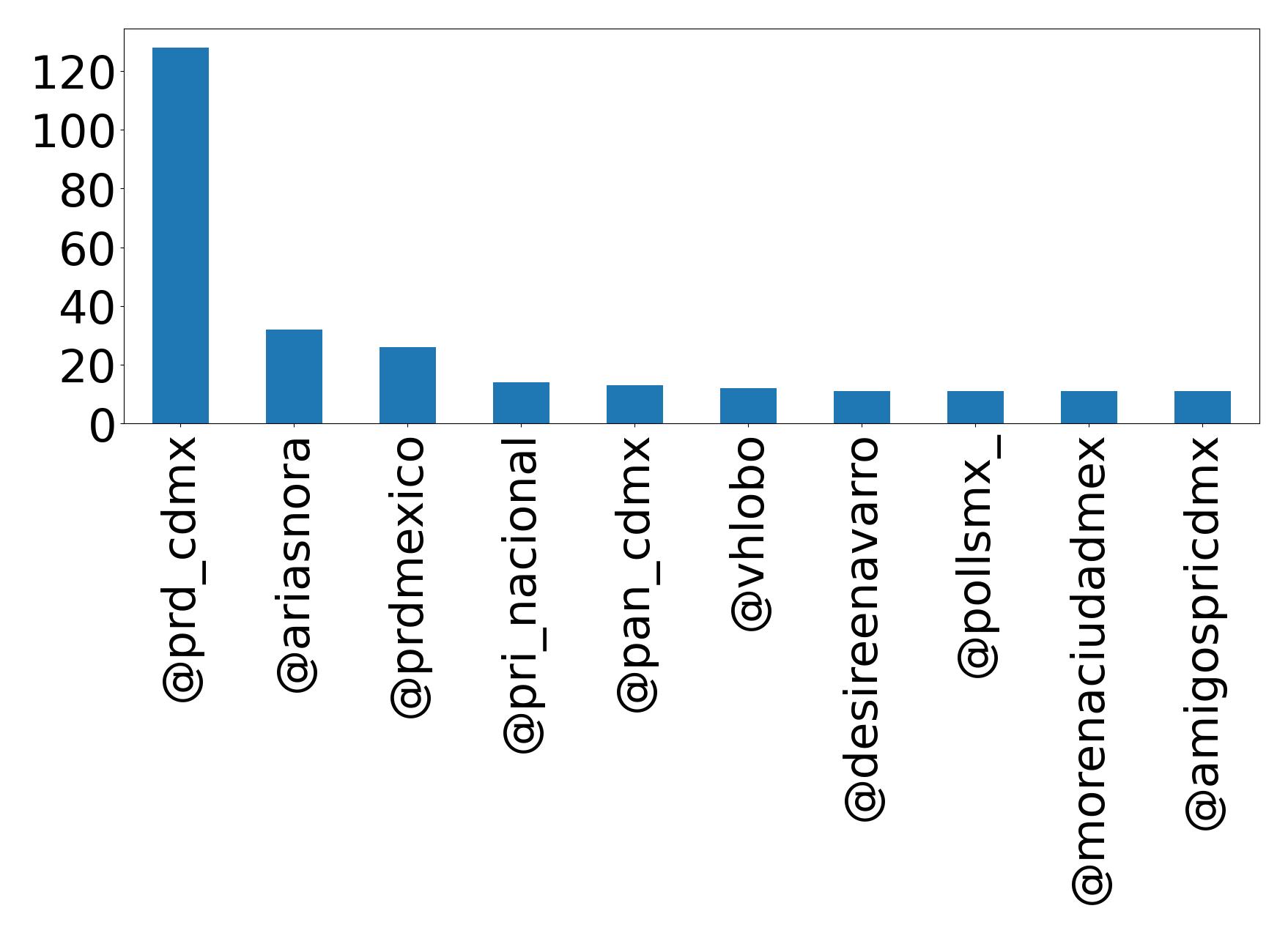 أهم الإشارات