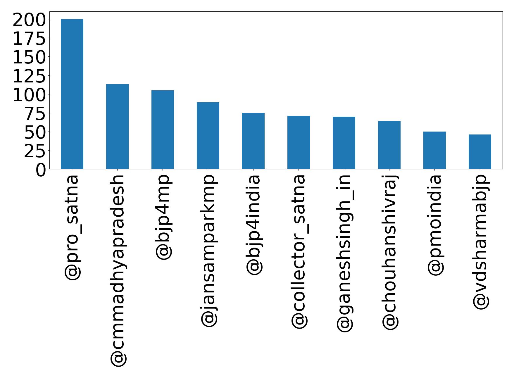 Top mention