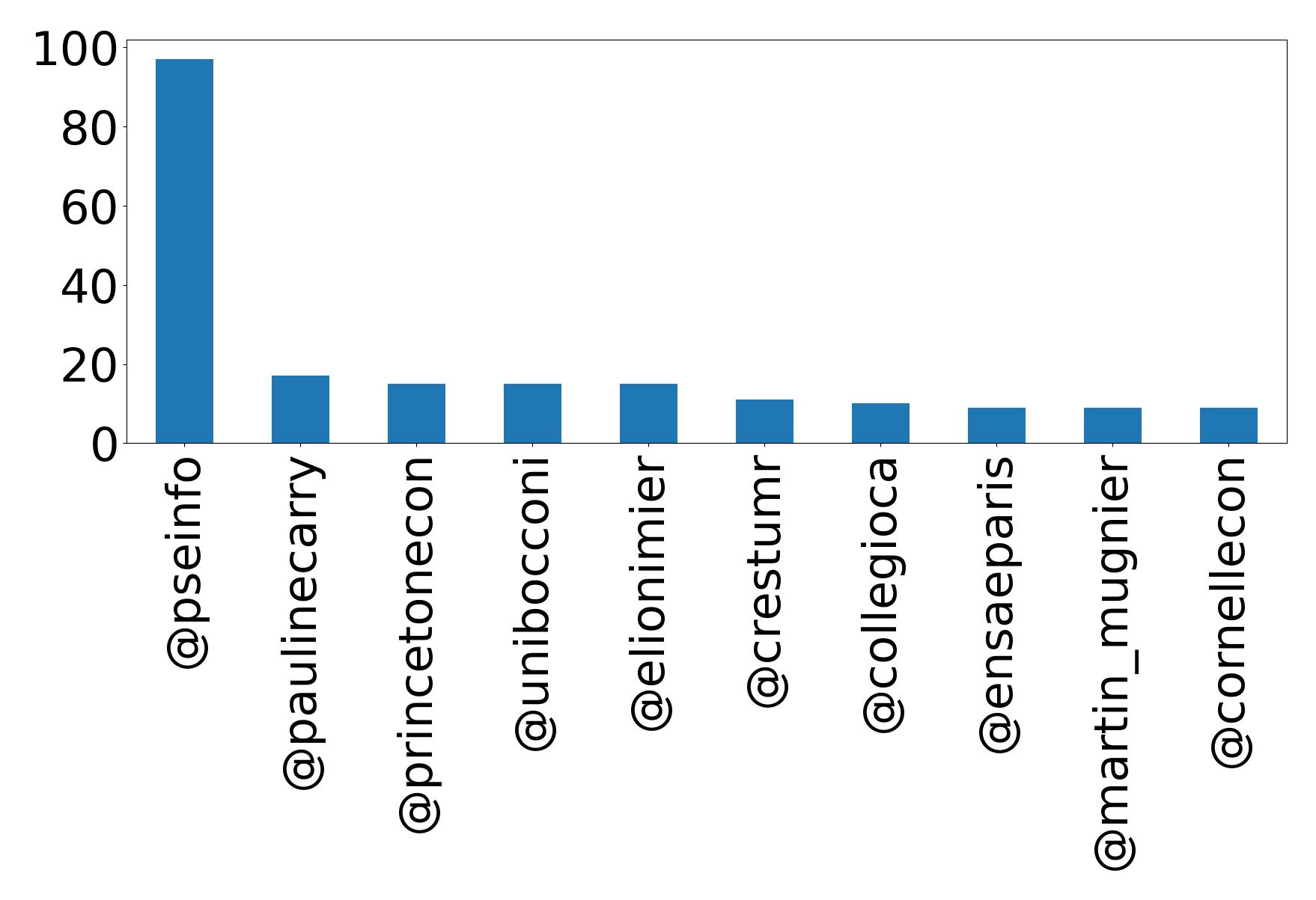 أهم الإشارات