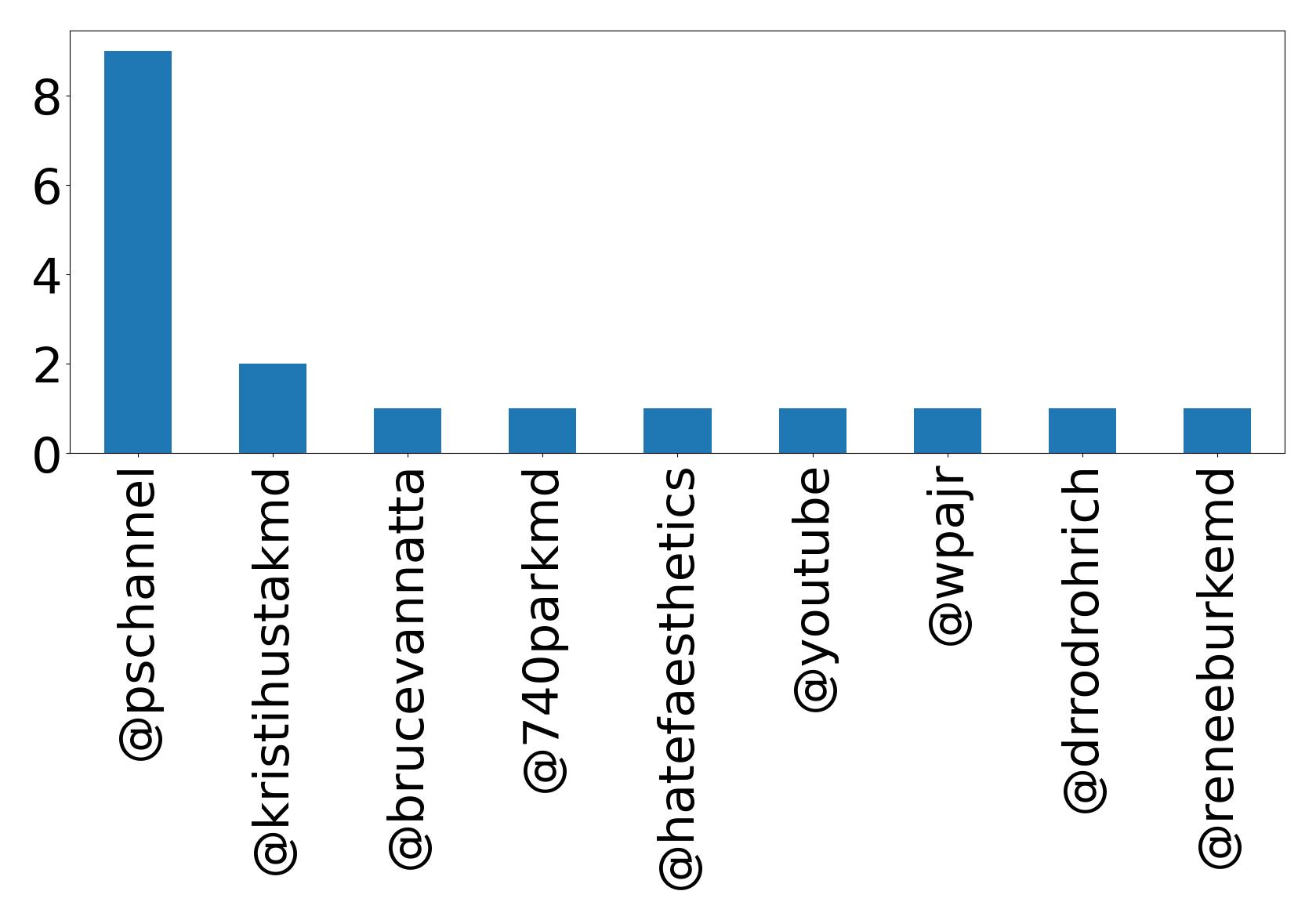 أهم الإشارات