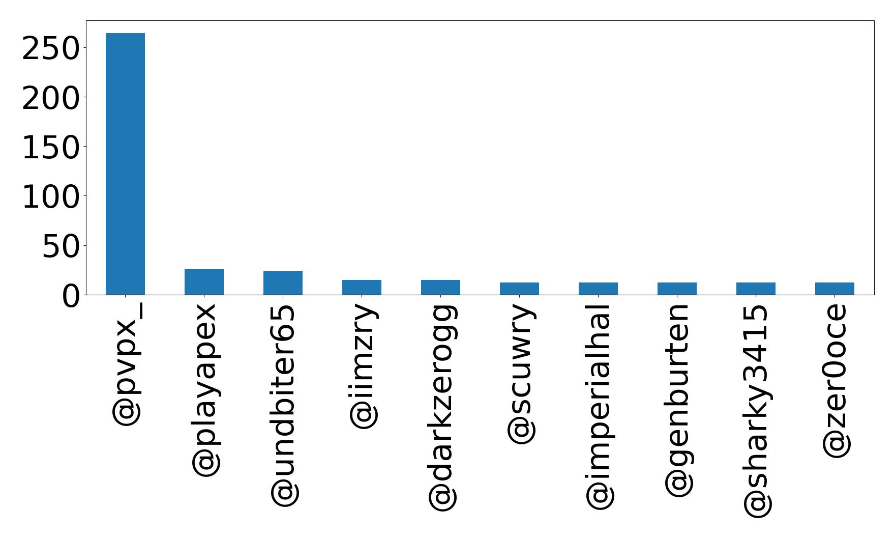 أهم الإشارات