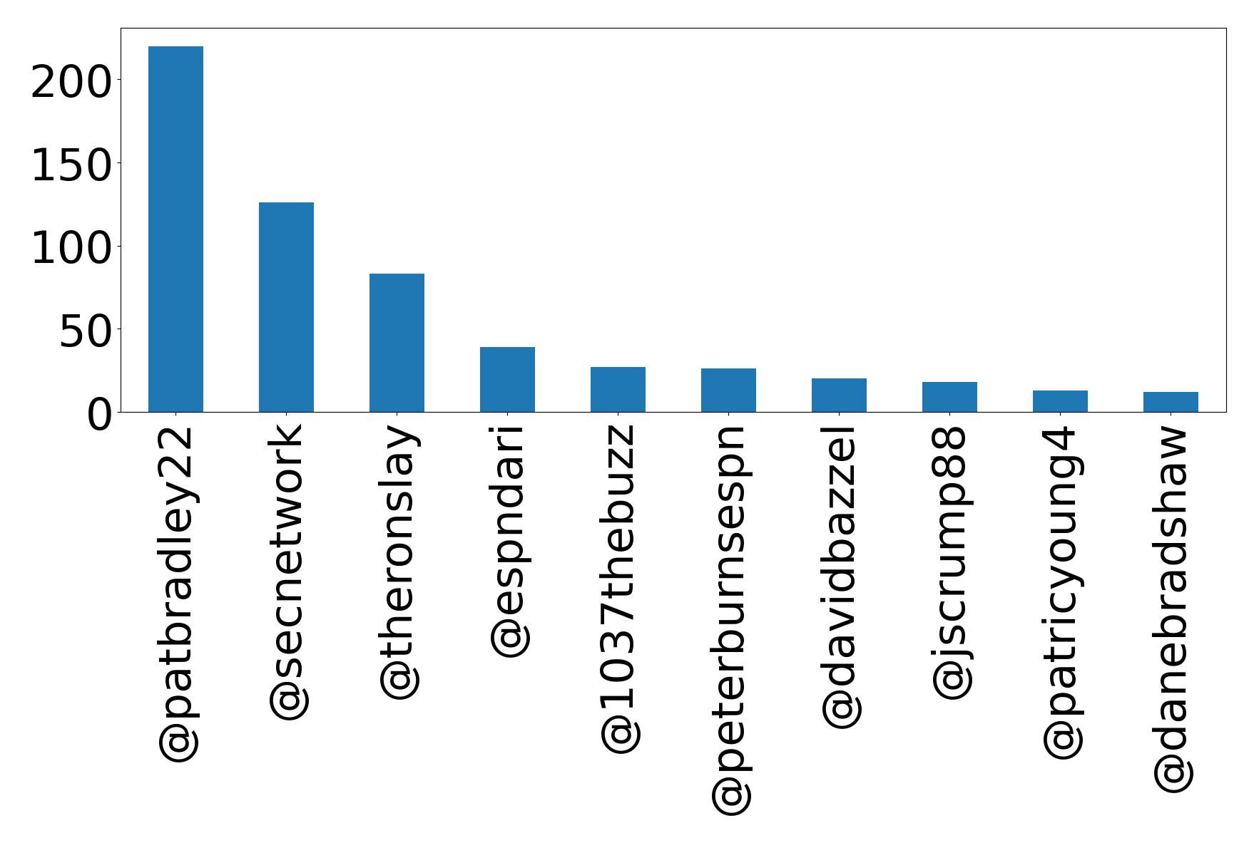 トップメンション