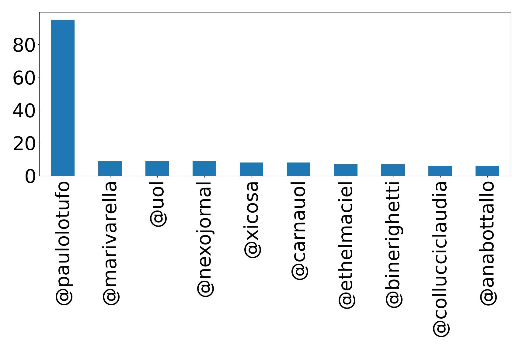 トップメンション