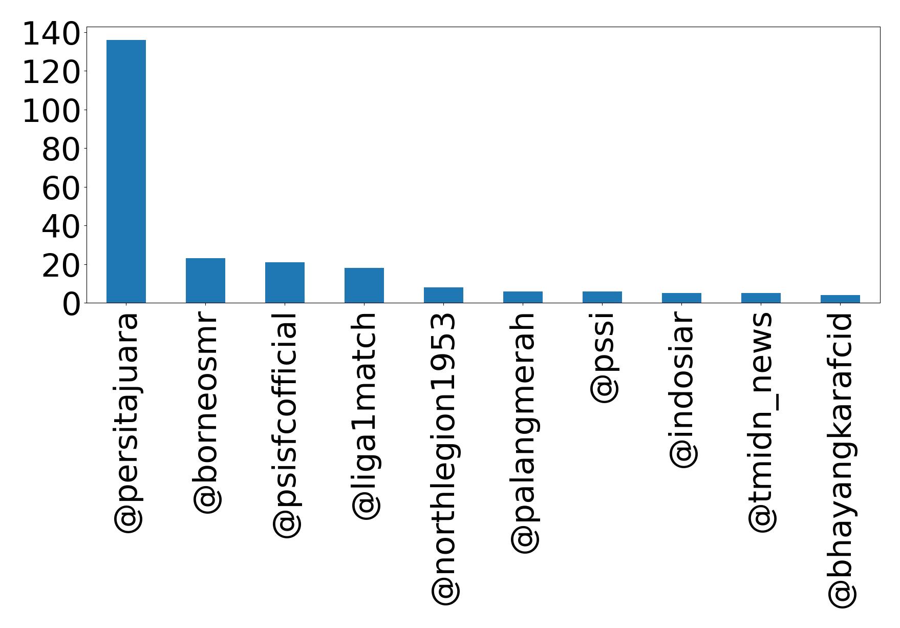 Top Erwaenungen
