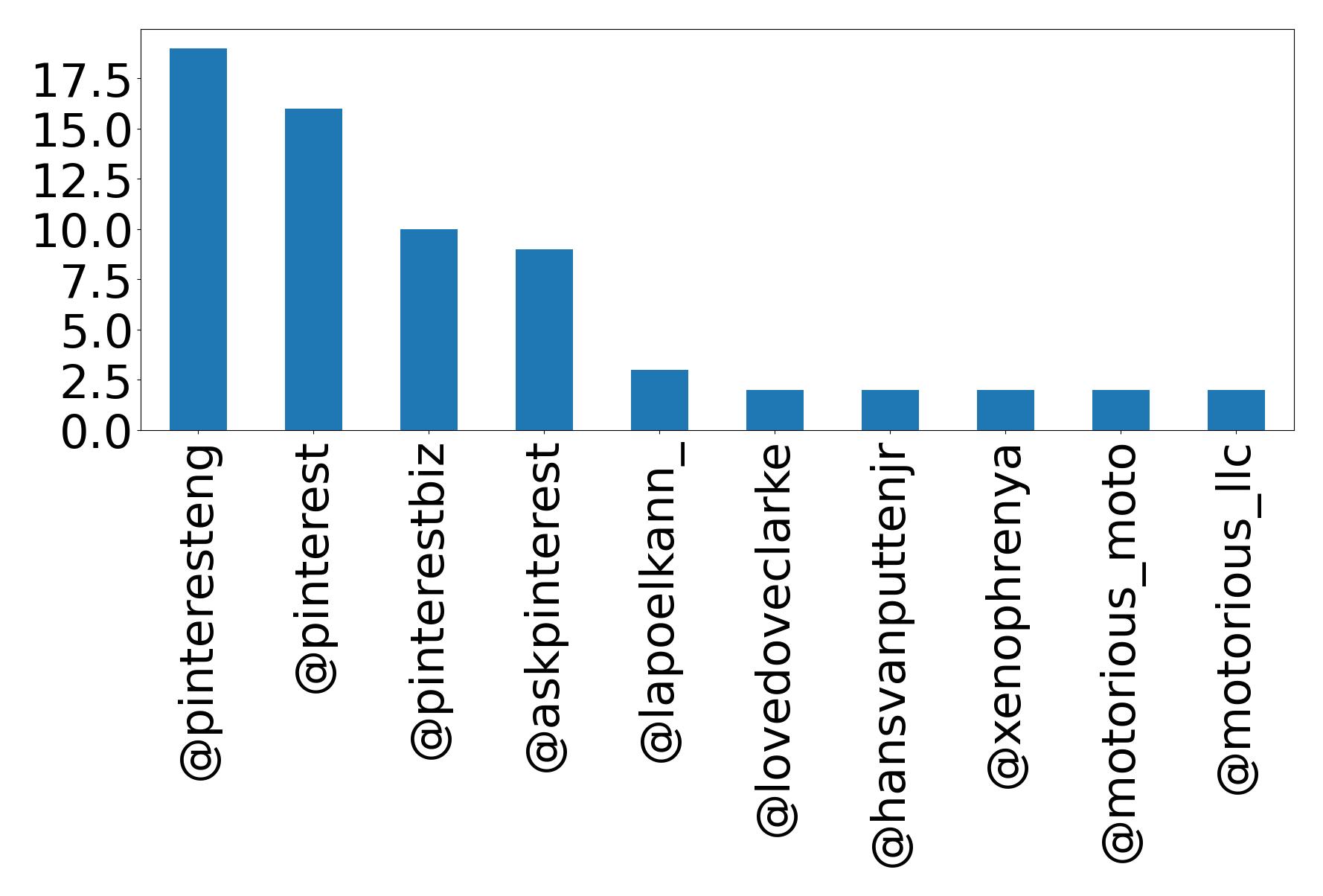 أهم الإشارات