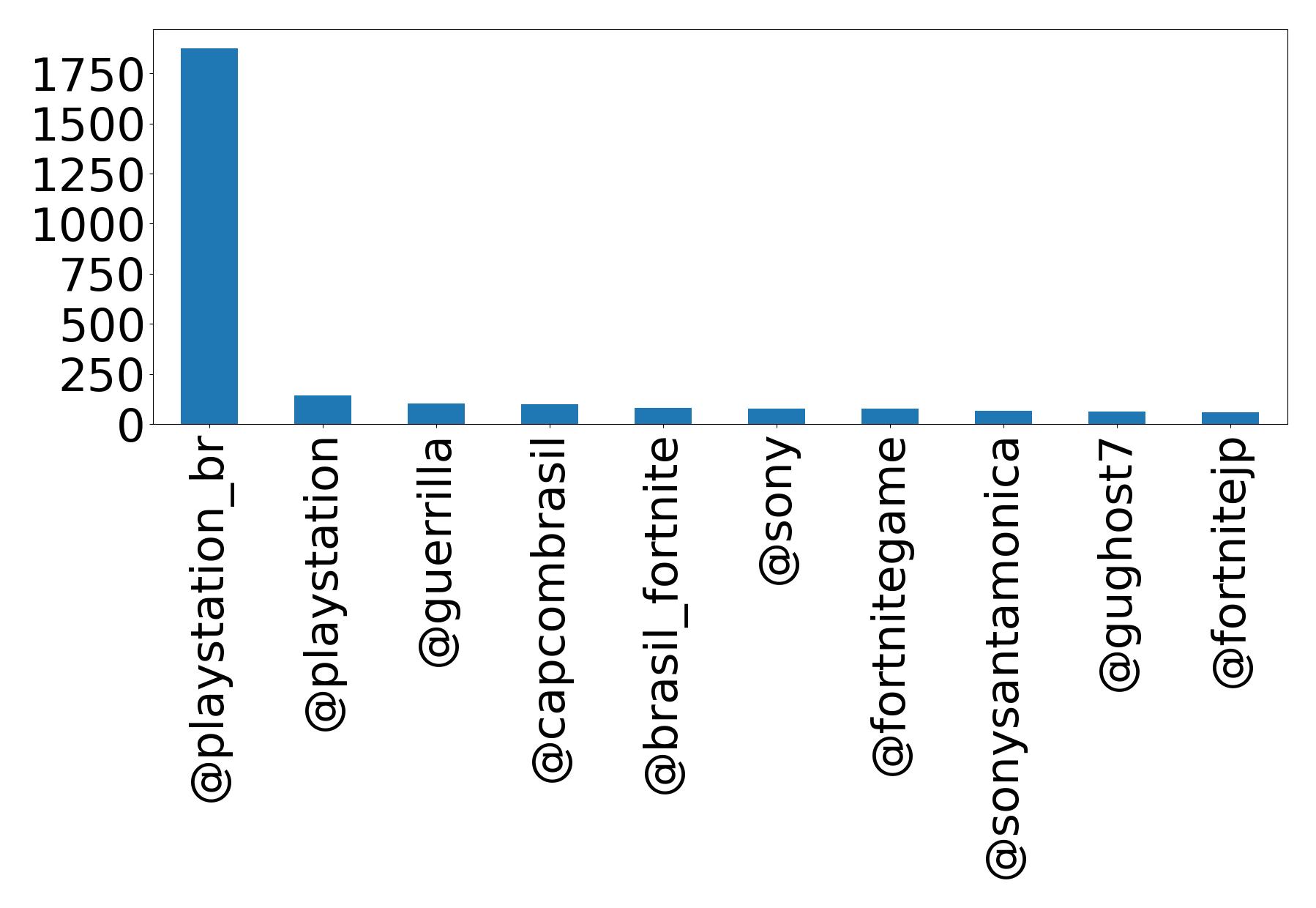 Top Erwaenungen