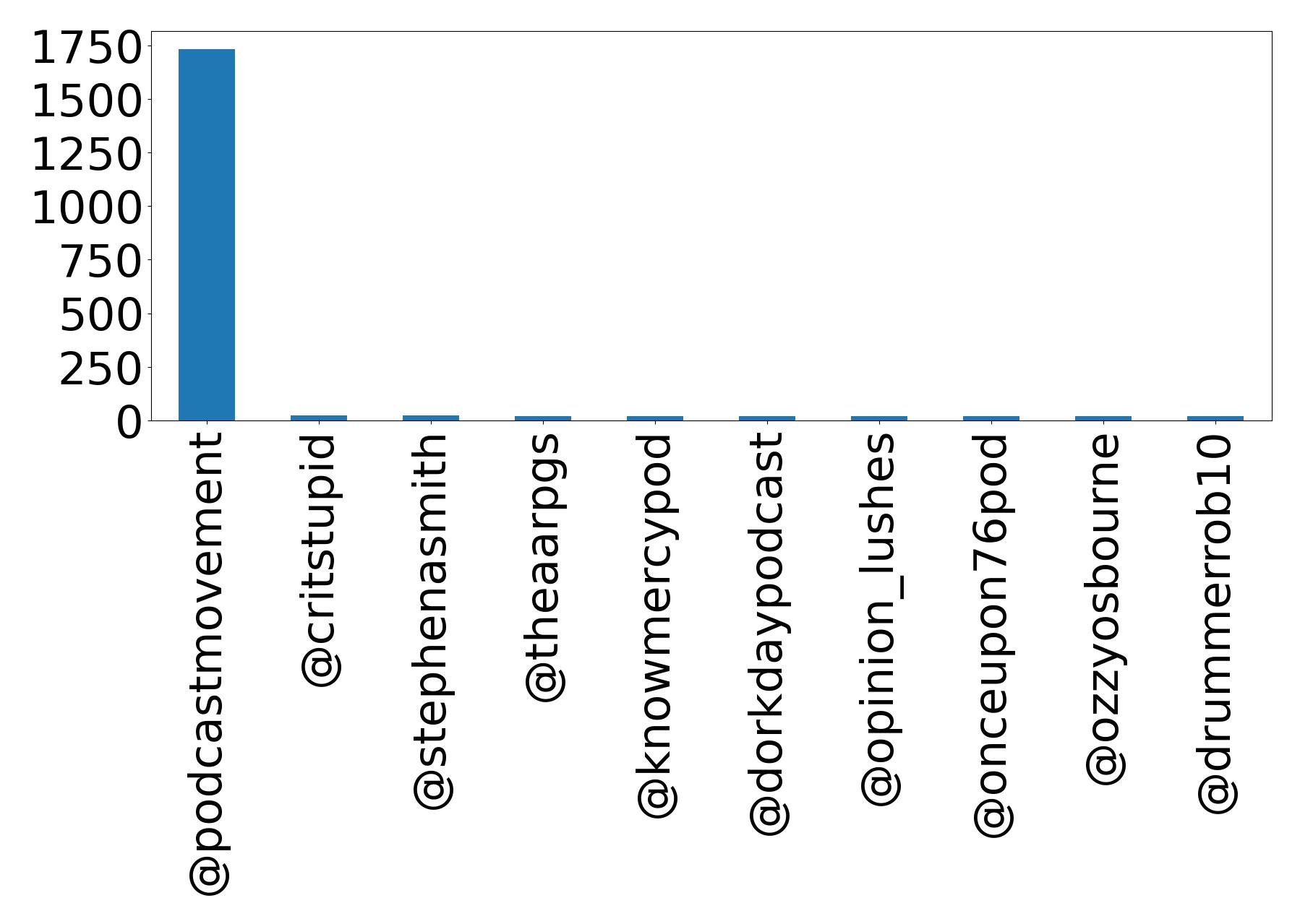 Top Erwaenungen