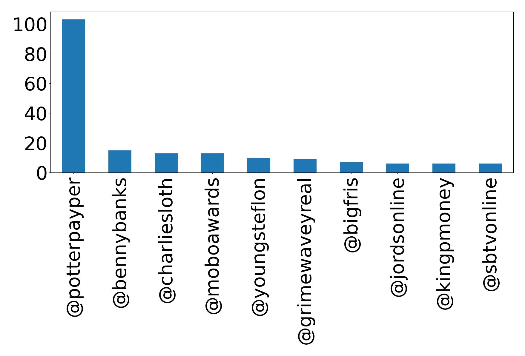 أهم الإشارات