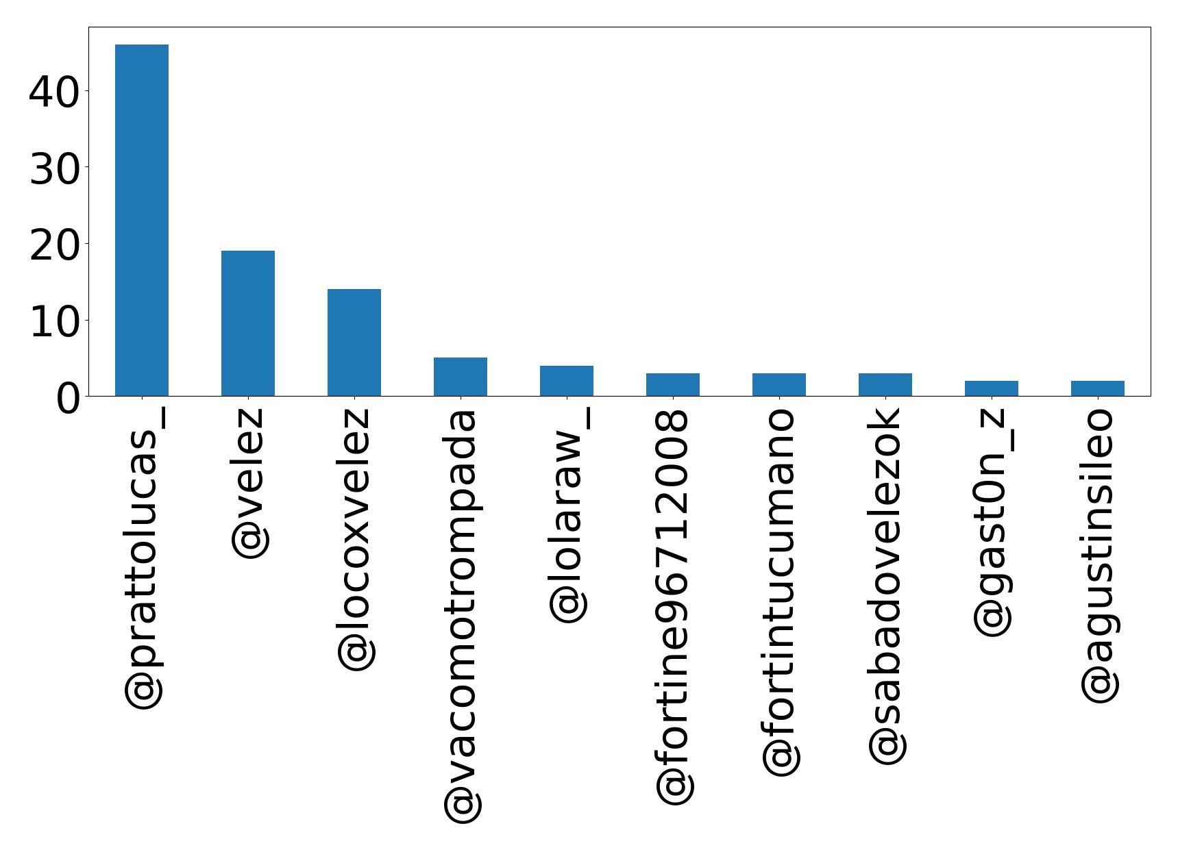 Top Erwaenungen