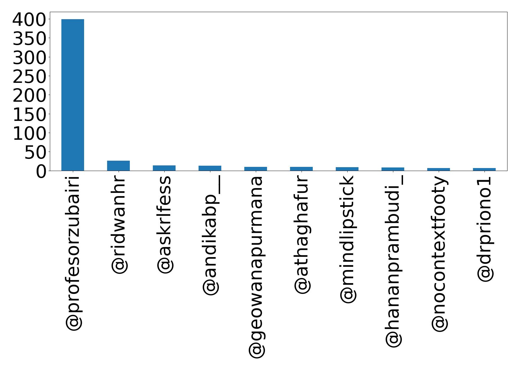 Top Erwaenungen