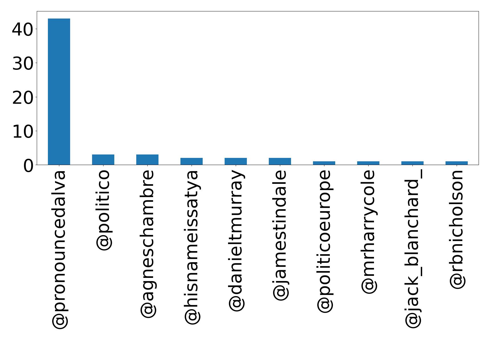 Top Erwaenungen