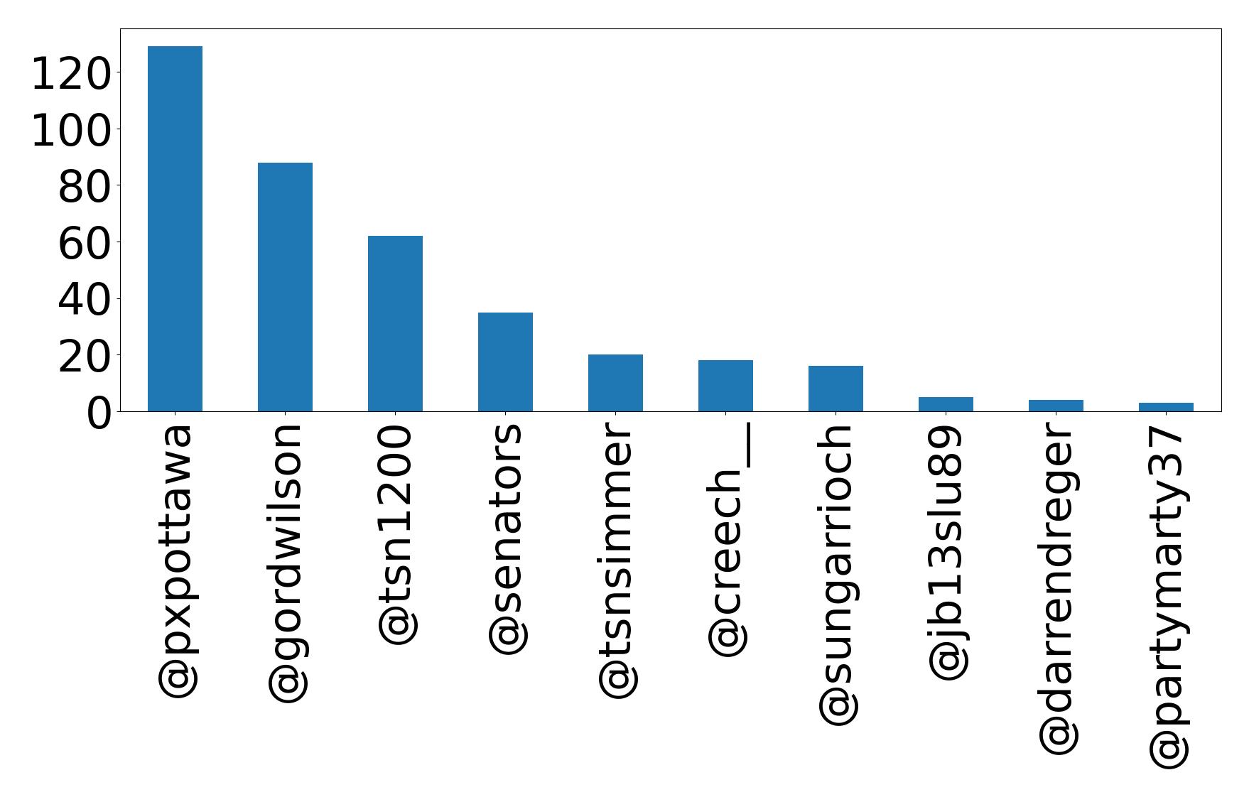 أهم الإشارات