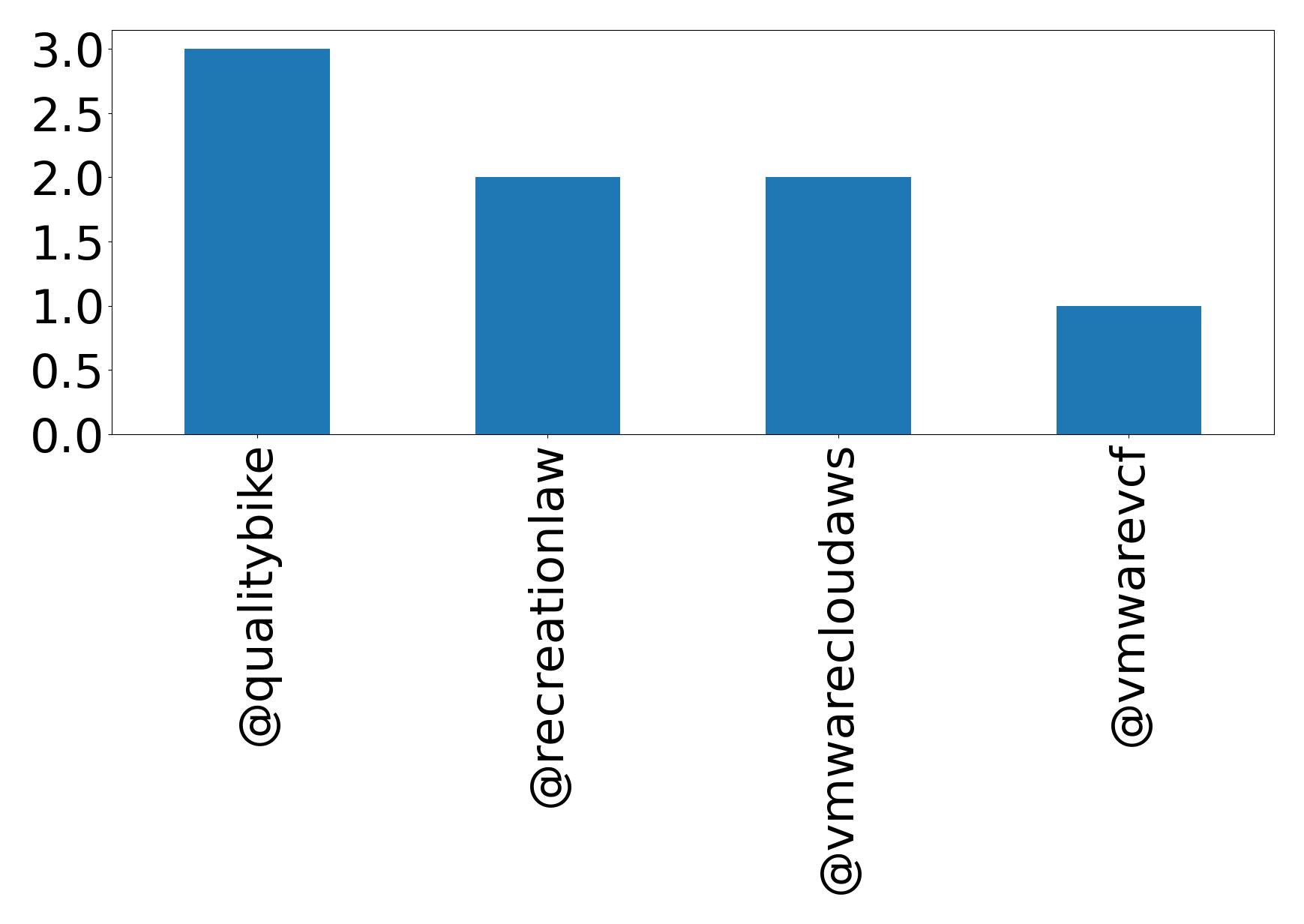 トップメンション
