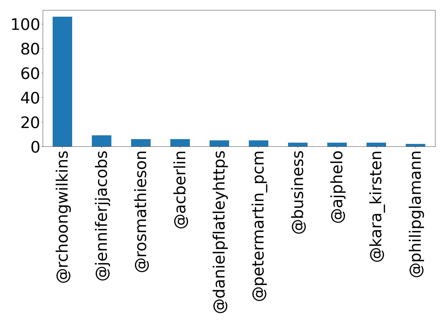 Top Erwaenungen