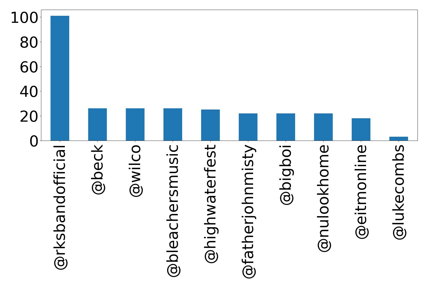 أهم الإشارات