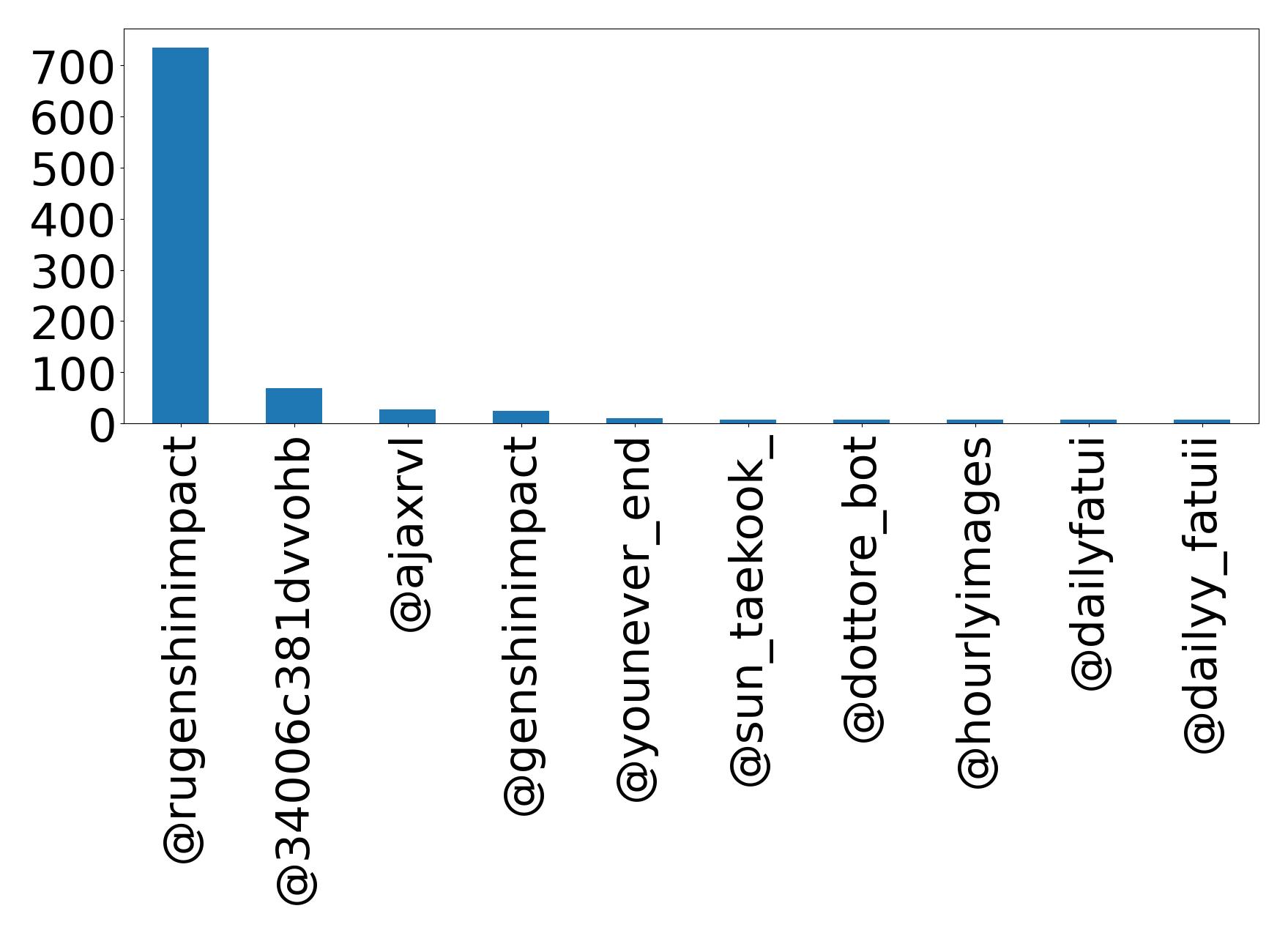 Top Erwaenungen