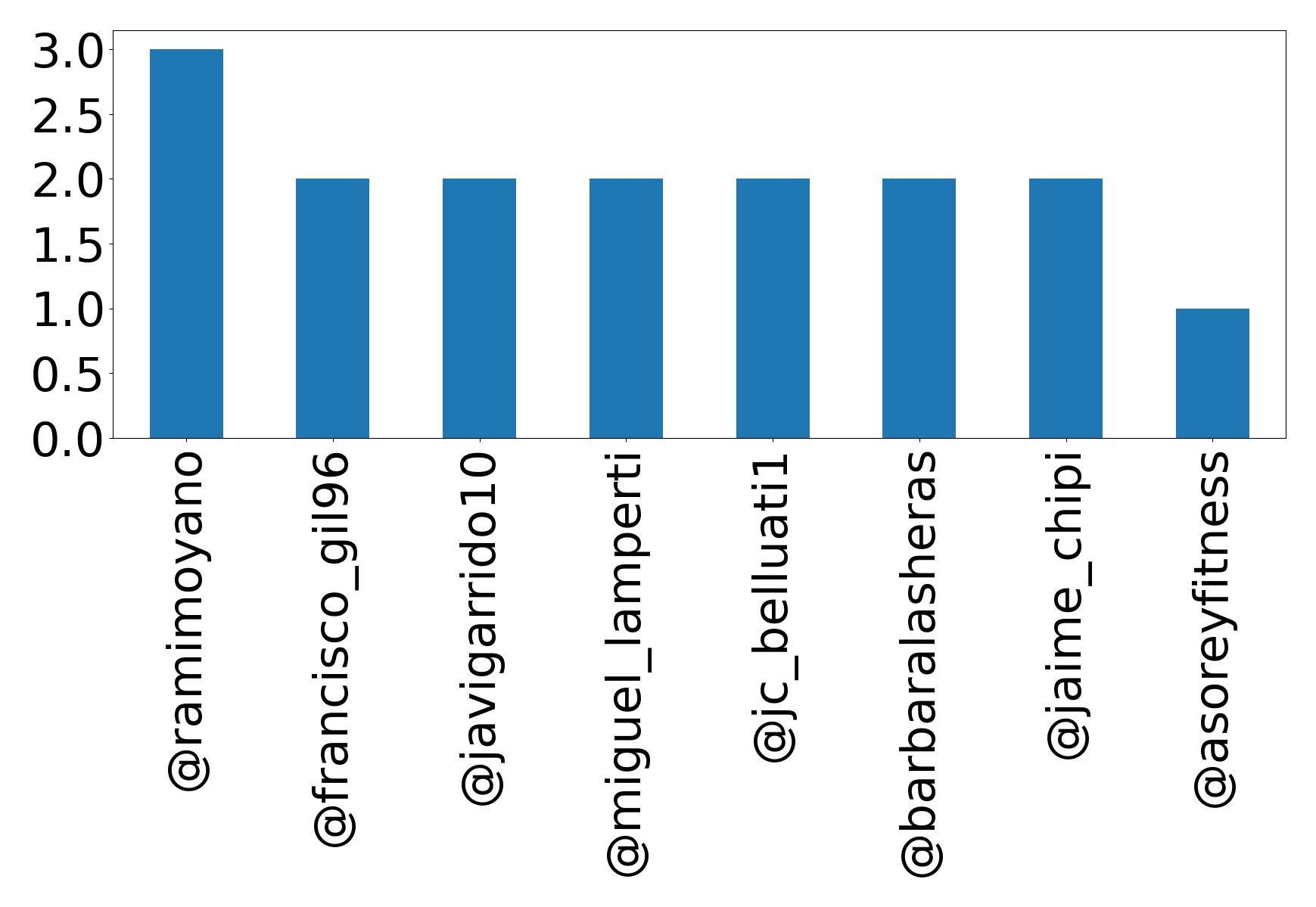 أهم الإشارات