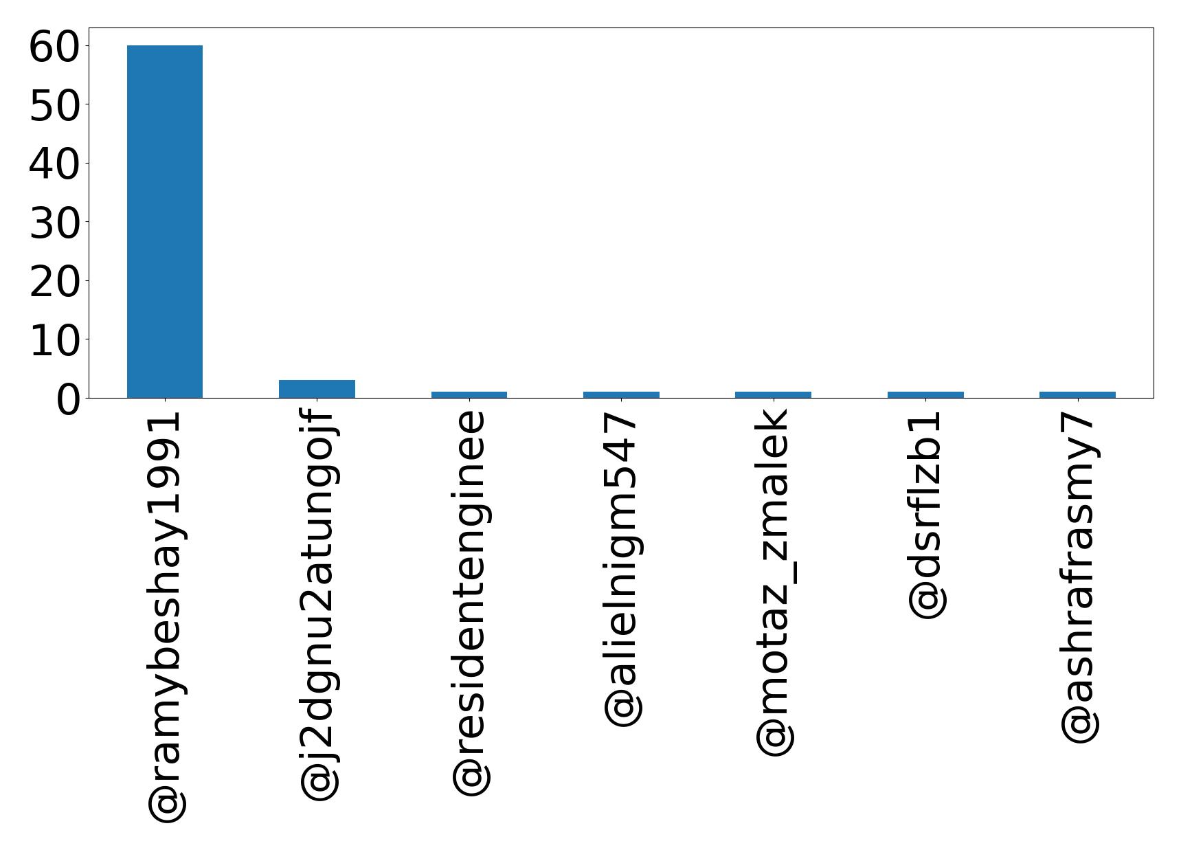 Top Erwaenungen